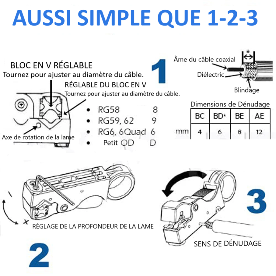 Pince-a-denuder-hexagonale-utilisation-facile