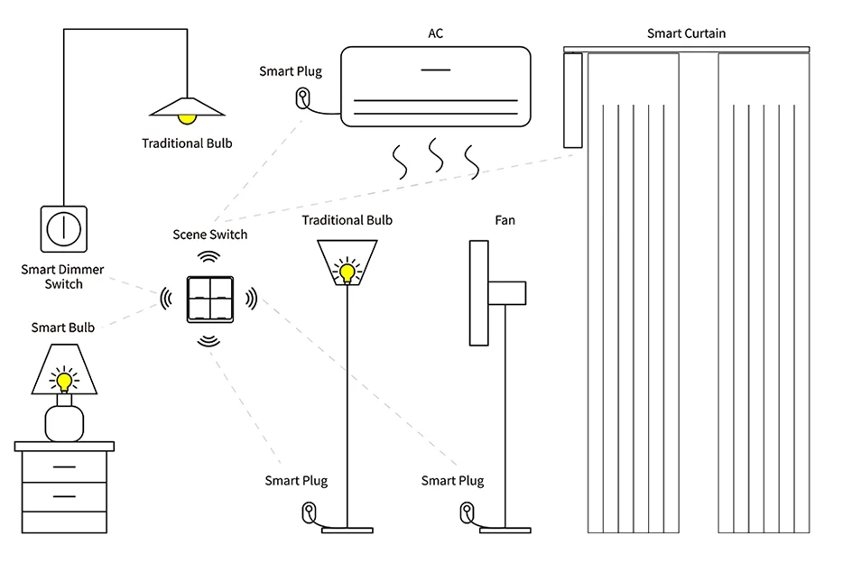 schéma synoptique de l'interrupteur connecte blanc