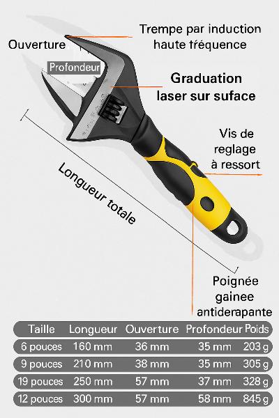 CLE A molette poignee ergonomique jaune noire dimensions différentes taille