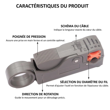Pince-a-denuder-hexagonale-caractéistiques-produit