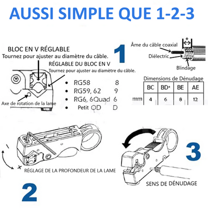 Pince-a-denuder-hexagonale-utilisation-facile