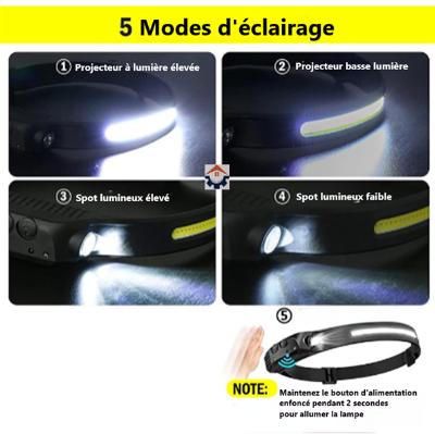 Lampe Frontale allumées , un bandeau, cinq modes d'éclairage