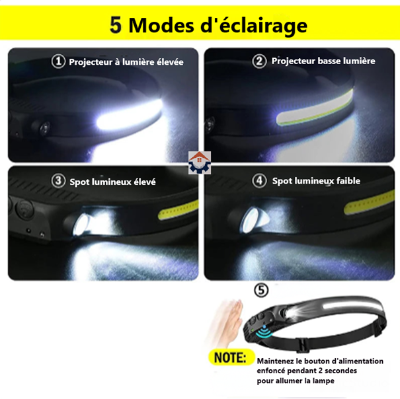 Lampe Frontale allumées , un bandeau, cinq modes d'éclairage