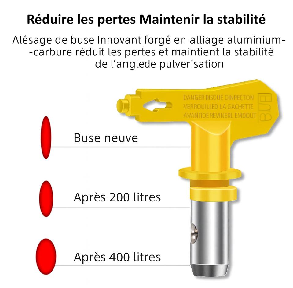 Pistolet peinture , buse jaune, buse apres
