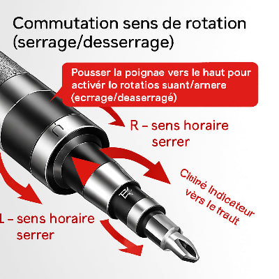 Tournevis a frapper , commutation et sens de rotation