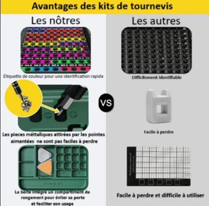 Avantages d’un kit de tournevis avec embouts aimantés et rangement compartimenté