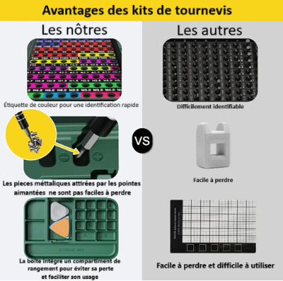 Comparatif des kits de tournevis de précision cent trente-deux en un avec boîte de rangement magnétique et étiquettes colorées, montrant les avantages par rapport aux autres modèles difficiles à identifier et à utiliser.
