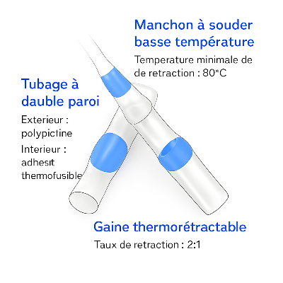connecteur electrique thermoretractables ,manchon à souder