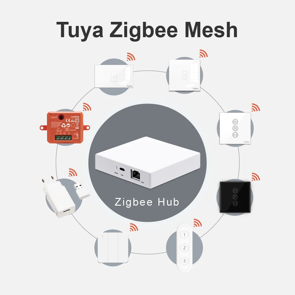 interrupteur tuya zigbee mesh