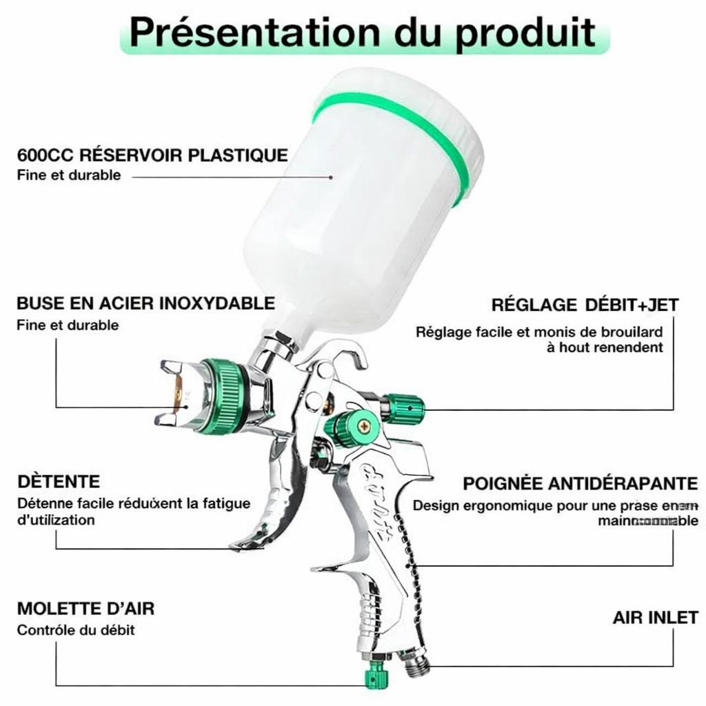 Pistolet peinture | Pistolet pulvérisation  Peinture HVLP Professionne Précision – Buses 1.4 / 1.7 / 2.0 / 2.5 mm