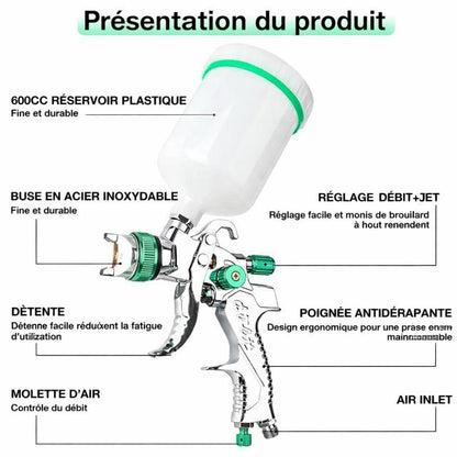 Pistolet peinture | Pistolet pulvérisation  Peinture HVLP Professionne Précision – Buses 1.4 / 1.7 / 2.0 / 2.5 mm