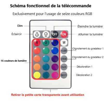 schéma fonctionnel du  lampe d'ambiance