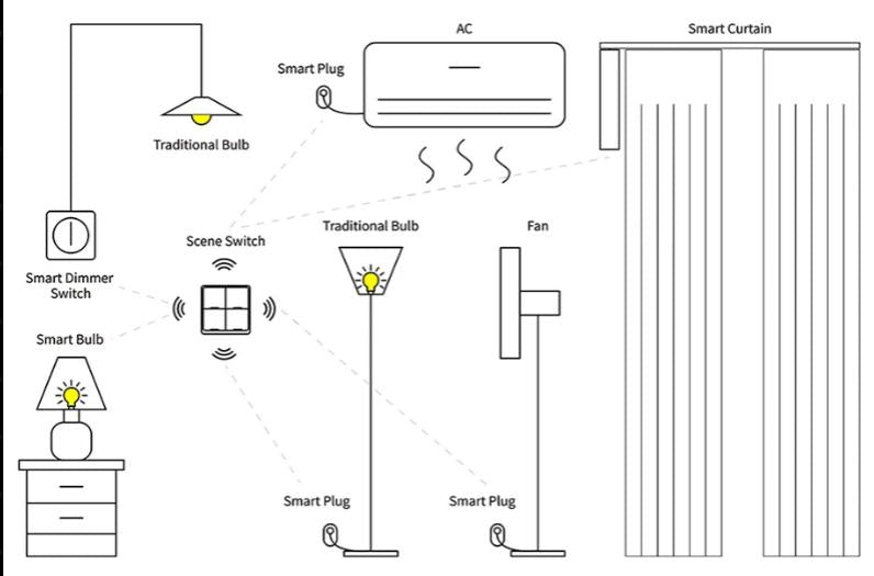 schéma synoptique de l'interrupteur connecte blanc