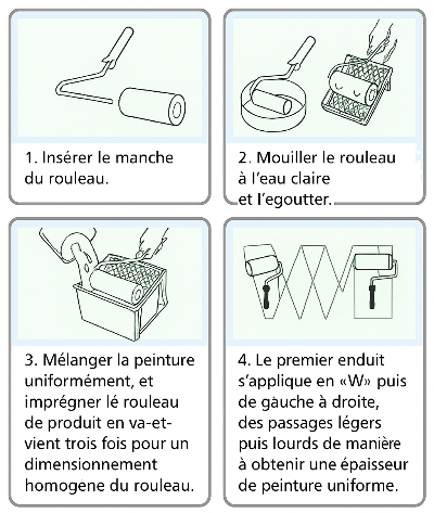 Schéma utilisation Rouleau peinture 